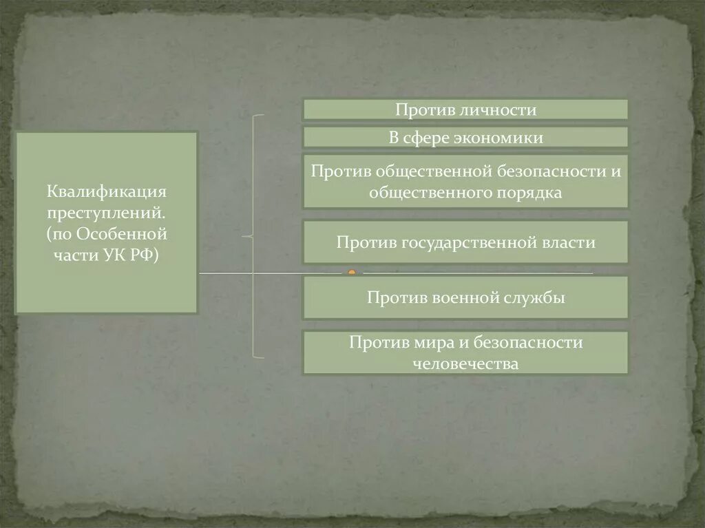 Квалификация преступлений против личности. Квалификация преступлений по особенной части. Квалификация преступлений против государственной власти. Преступление против государственной власти ук