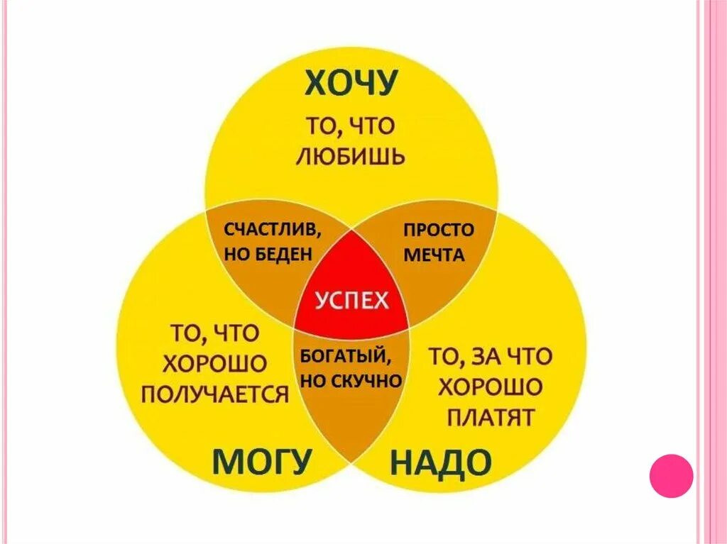 Выбрать призвание