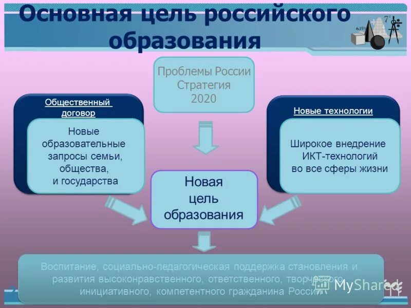 Новая цель образования ответ. Основная цель российского образования. цели российского государства. цели образования в рф. новая цель образования.