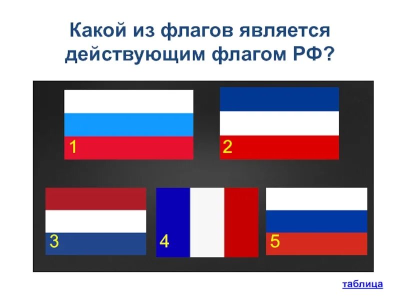 Какой флаг является. Таблица флагов россии. действующие флаги россии. какие флаги являются удобными. таблица флагов админ.