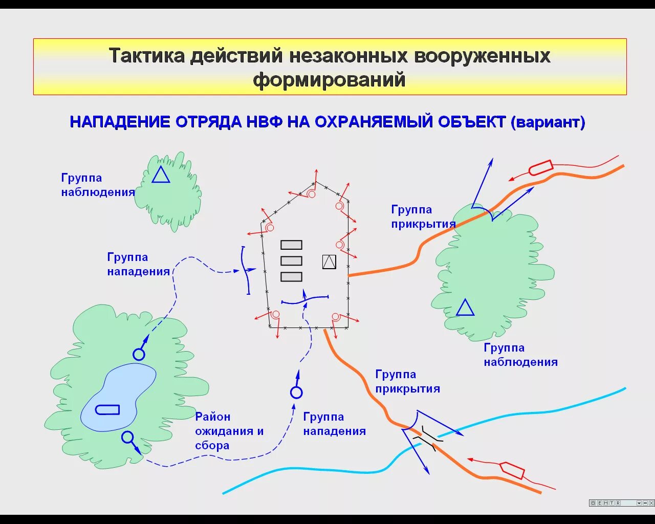 Организация тактических действий. Тактика действий незаконного вооруженного формирования. Тактика действий незаконное вооруженное формирование. Схема налета тактика. Тактика действий незаконных Вооруженных формирований.