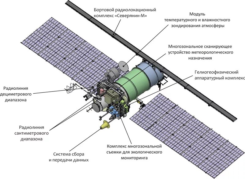Метеор м no 2 4. Метеорологический спутник &quot;метеор-м&quot; 2. космический аппарат метеор-м. космический аппарат метеор-м 2-2. метеор м 1 спутник.