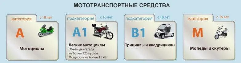 С каких лет можно управлять мотоциклом