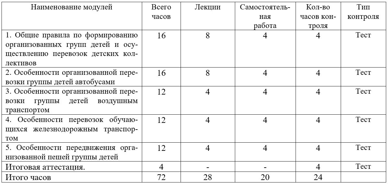 Организация перевозок обучающихся