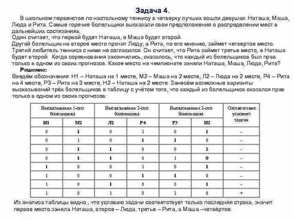 Заняли следующие места
