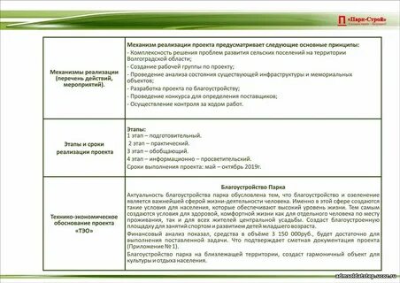 Описание выбора территории для реализации проекта