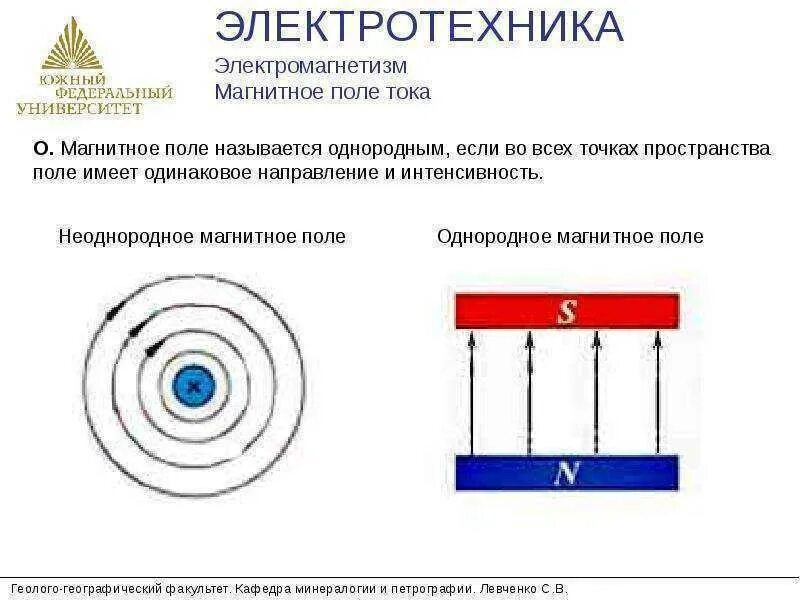 Нулевое магнитное поле. Магнитное поле в Электротехнике. Магнитное поле Электротехника. Однородное и неоднородное магнитное поле. Неоднородное магнитное поле.