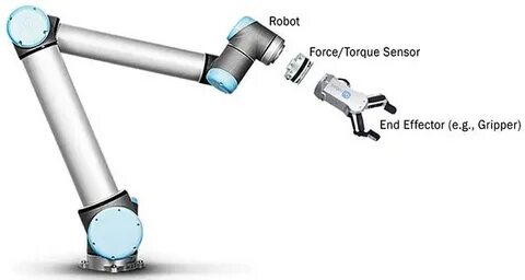 Sensors in Robot End Effectors
