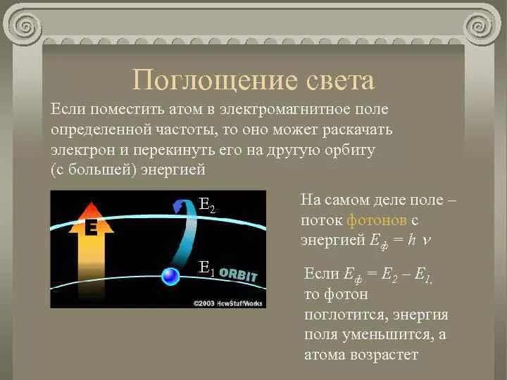 Поглощение атомами света наименьшей частоты. Поглощение света. Испускание и поглощение света атомами. Поглощение света физика. Поглощение света веществом.