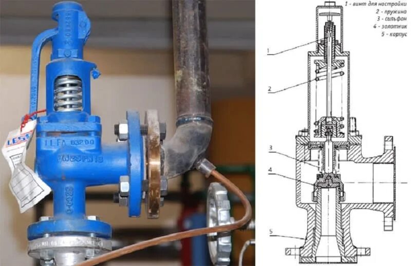 Схема подключения предохранительного клапана к котлу. Клапан предохранительный монтаж на трубопроводе. Клапан предохранительный монтаж на трубопроводе. Настройка предохранительных клапанов паровых. Клапан сппк на трубопроводе.