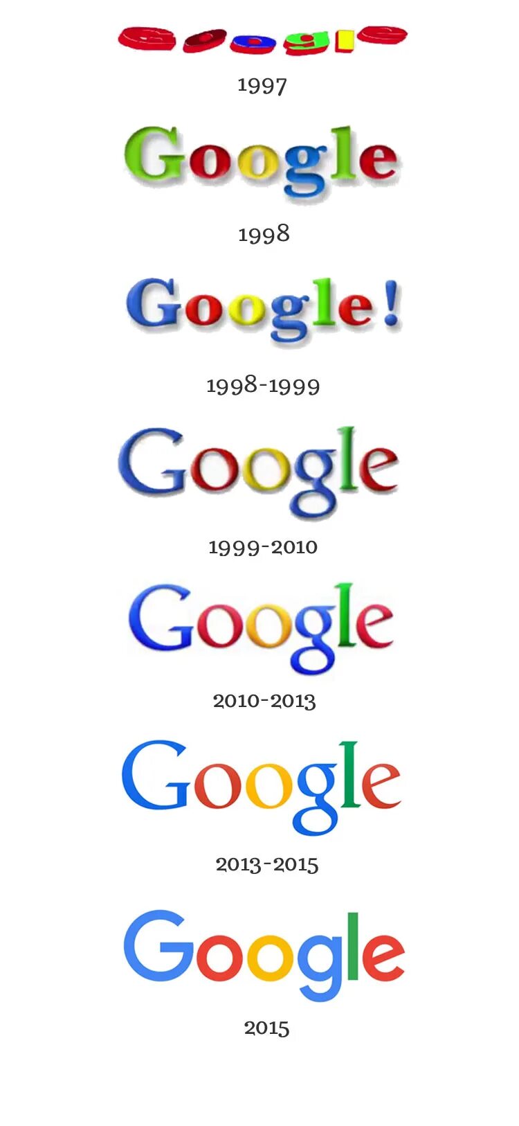 1 гугл через. Гугл лого. Google первый логотип. Эволюция логотипа гугл.
