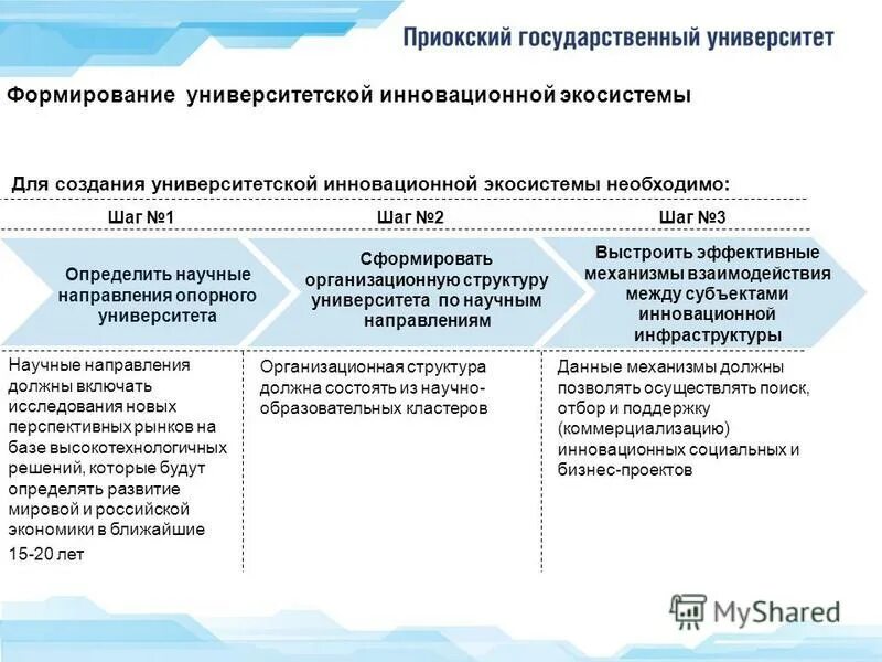 Инновационная экосистема вуза. Инновационные экосистемы корпоративные. Развитие экосистемы социальных инноваций. Менеджмент образовательной экосистемы вуза в новых реалиях.