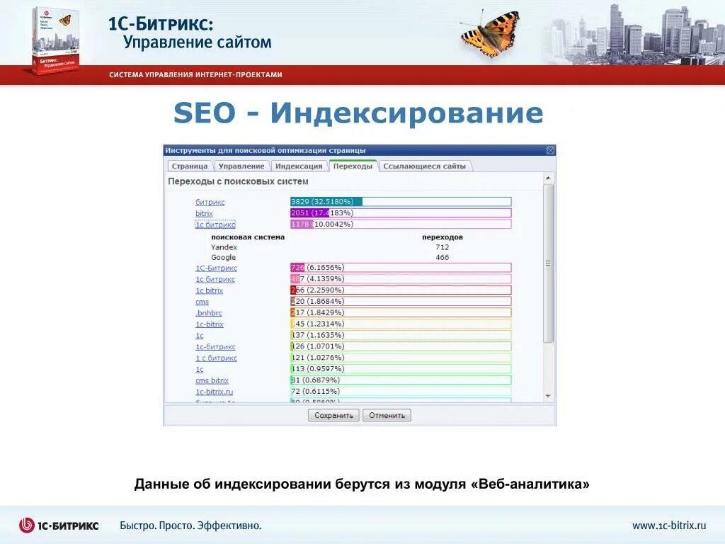 Bitrix инструменты. Аналитика с сайта Битрикс. Индексирование информации.