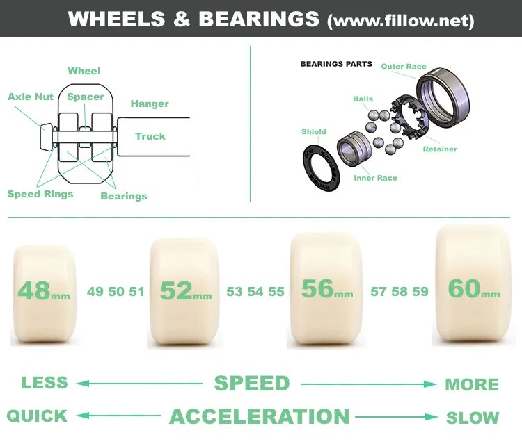 Wheel size. Wheel size