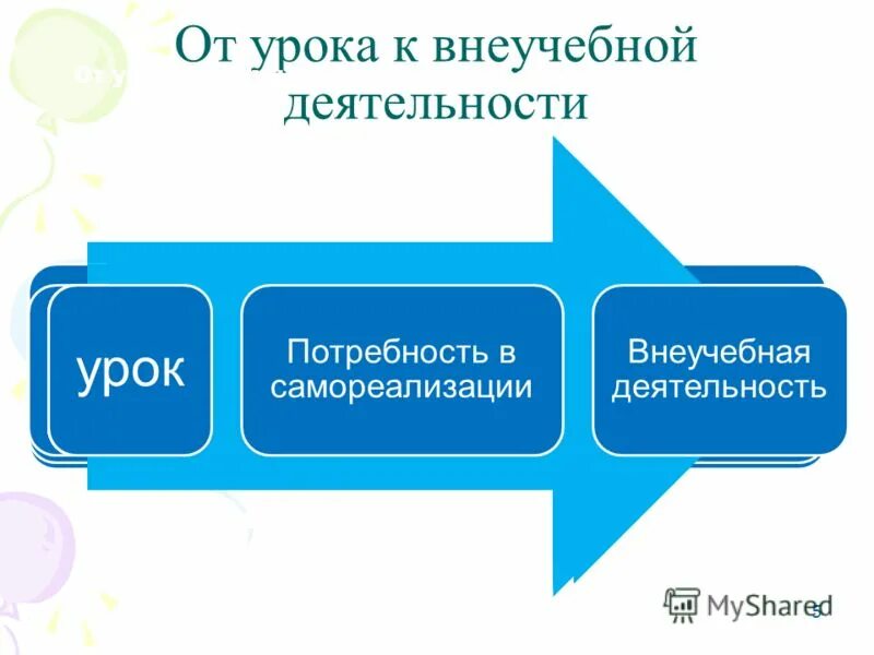 Типы индивидуальных проектов. Нэк классификация у новорожденных. Проектная деятельность на уроках. Задачи на совместну. Учитель и дети.