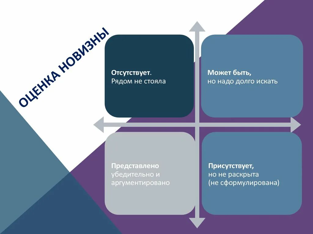 Аналитический сбор данных. Инструментарий веб разработки. Сбор анализов. Анализ и обобщение данных. Сбор и анализ данных.