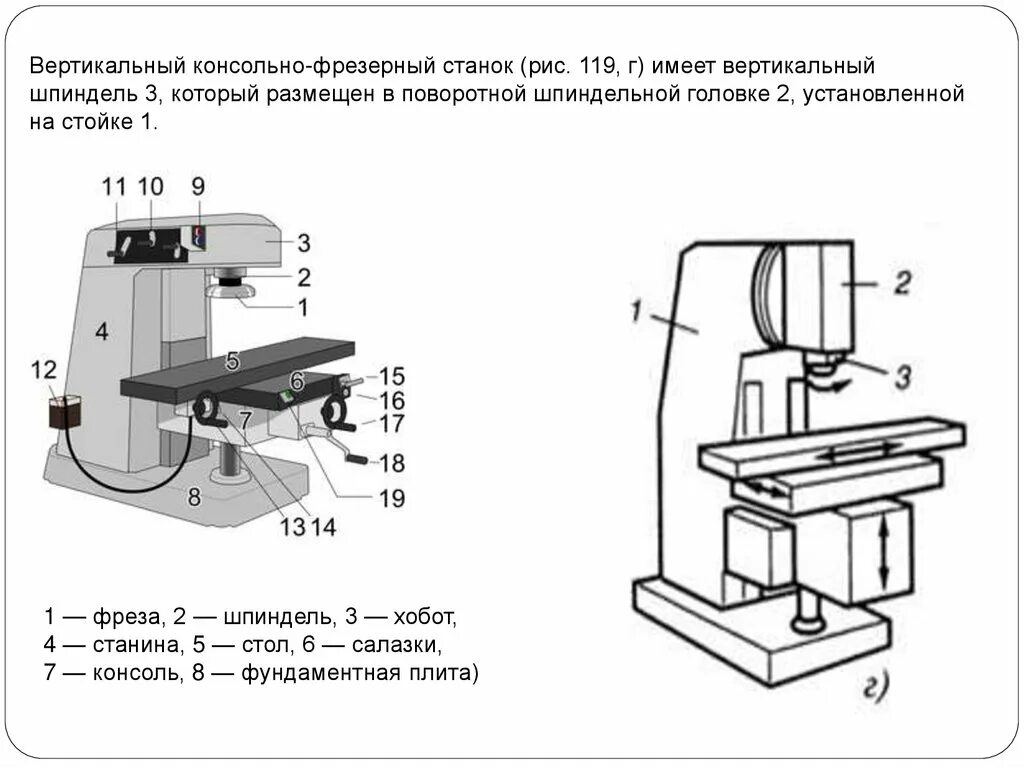 Схема работы фрезерного станка. Консольный вертикально-фрезерный станок схема. 6р12 фрезерный станок схема сборки головки. фрезерный станок 6р12-поворотная головка чертеж. фрезерный станок 6н10 документация.