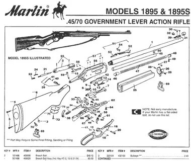 Marlin инструкция
