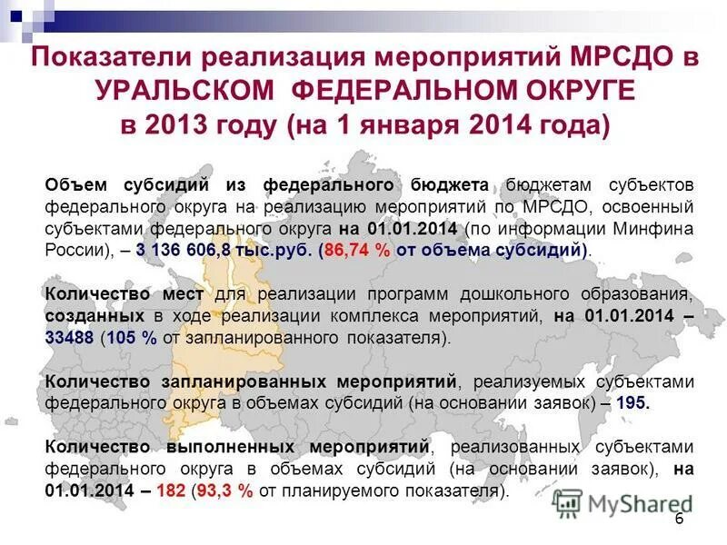 показатели реализации мероприятий