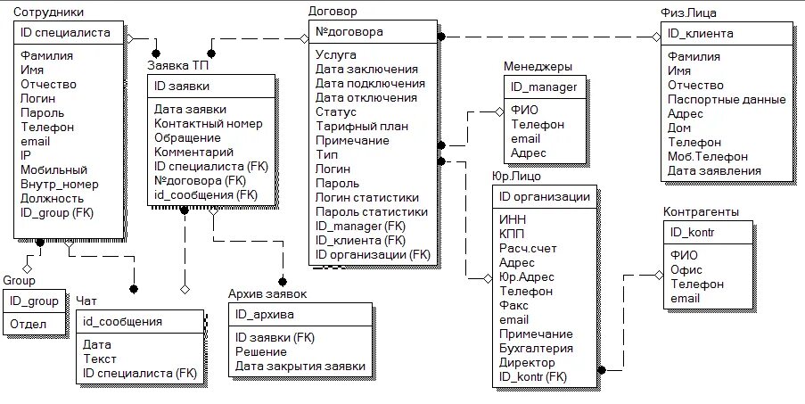 Описать модели данных. Логическая модель базы данных 1с. Логическая схема базы данных пример. Логическая и физическая модель базы данных. Логическая модель базы данных магазина.