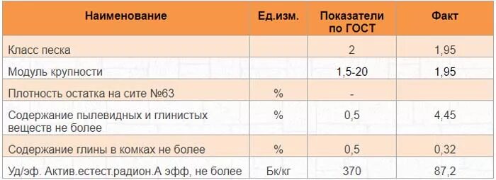 Отсев характеристики. Отсев характеристики характеристики. Отсев параметры. Отсев с 5 характеристики.