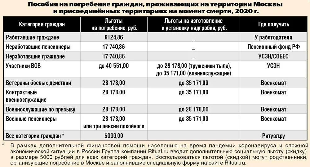 Полагается ли льготы