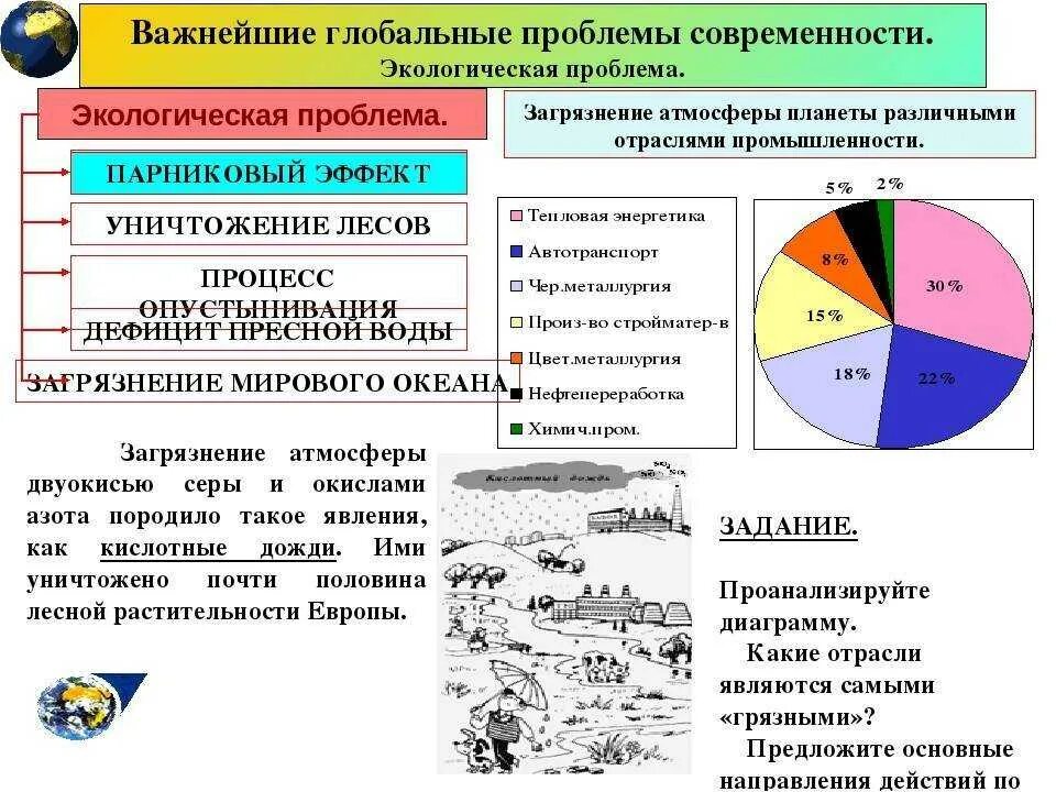 Решение экологических проблем государством примеры. Глобальными экологическими проблемами современности являются. пути решения экологических проблем диаграмма. глобальные экологические проблемы. глобальные проблемы современности экология.