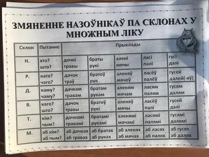 Склоны назоўнікаў