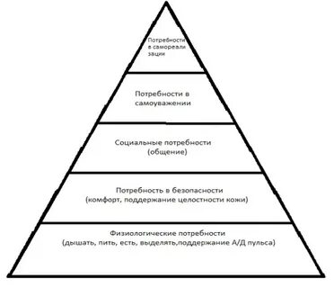 Слова связанные с потребностью
