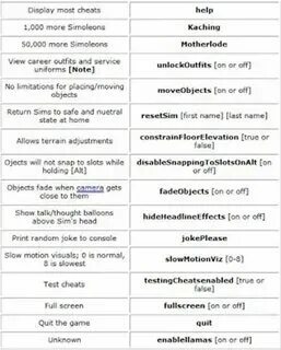 Чит код разработчика в симс 4