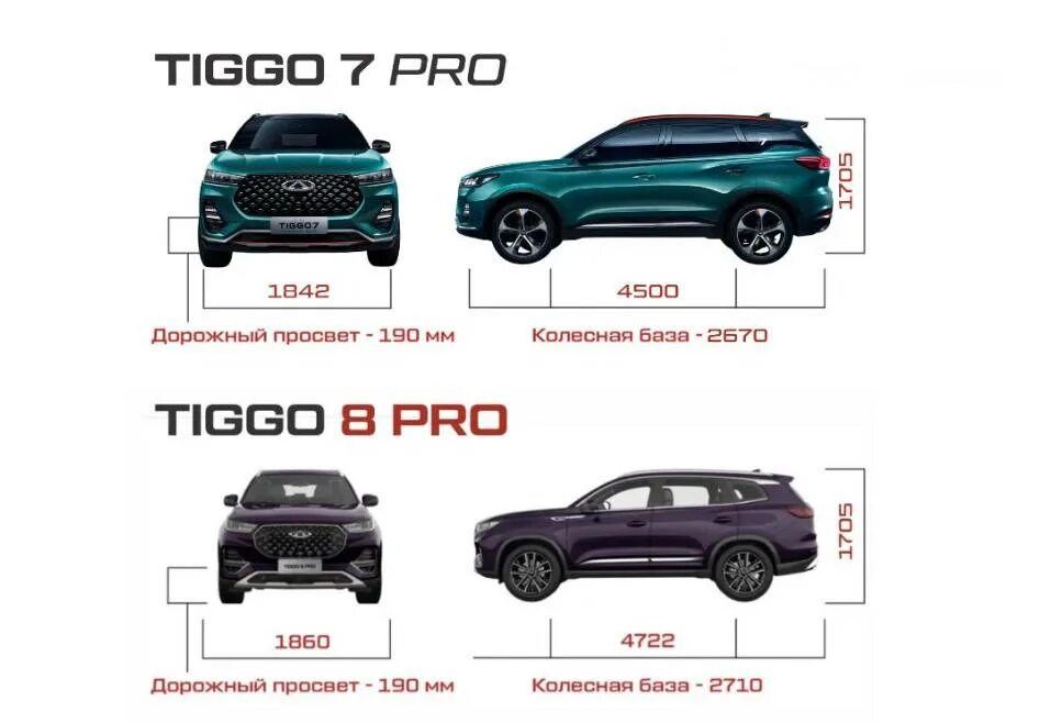 Чери тигго 8 про макс сравнение. Chery Tiggo 7 клиренс. Клиренс чери Тигго 7 про. Chery Tiggo 7 Pro габариты клиренс. Chery Tiggo 8 клиренс.