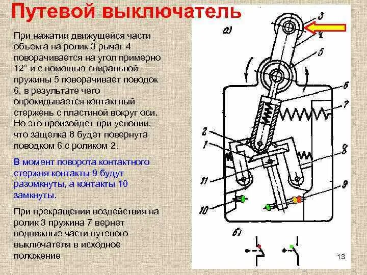 Где используется выключатель. Конструкция концевого выключателя. концевой выключатель принцип работы схема. устройство концевые и путевые выключатели. рычажный путевой переключатель конструкция.