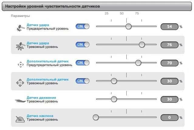 Dx 9x приложение