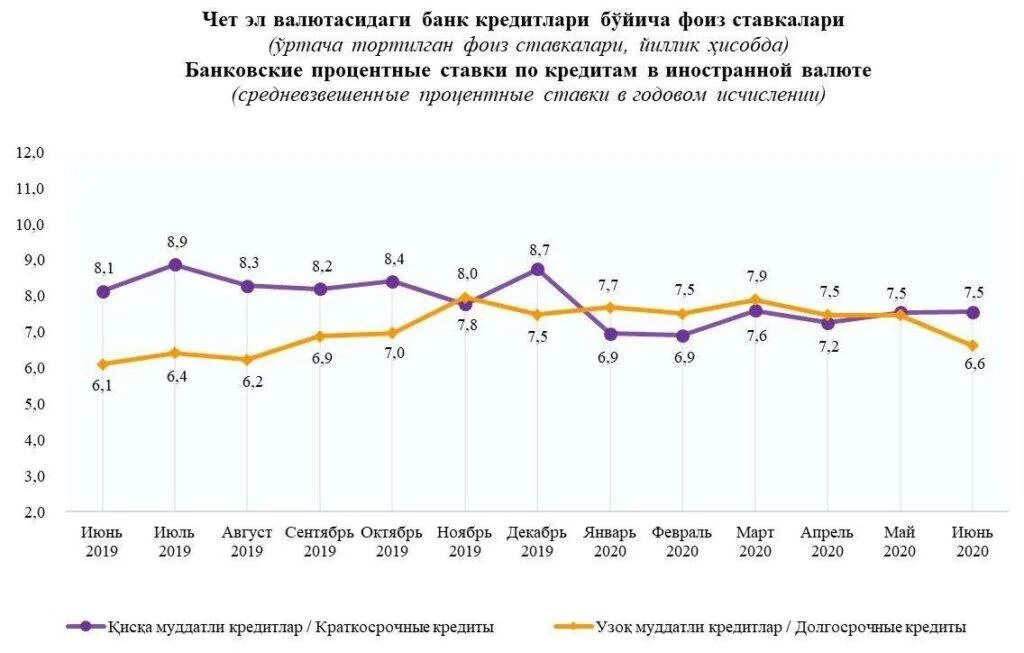 Процентные ставки по кредитам в 2024 году. Средневзвешенная ставка по кредитам. Средняя процентная ставка по кредитам. Ставка по краткосрочным кредитам. Средняя процентная ставка по кредитам 2020.