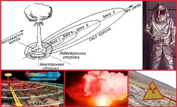 Световой импульс ядерного взрыва. Световое излучение ядерного взрыва. Ударная волна ядерного взрыва радиус поражения. Поражение световым излучением ядерного взрыва. Имитатор ядерного взрыва.