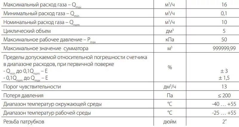 Счетчик газа Metrix g10 характеристики. Газовый счетчик Метрикс g6 характеристики. Газовые счетчики расход газа. Максимальный часовой расход газа.