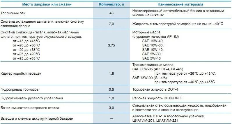 Объем масла в кпп нива