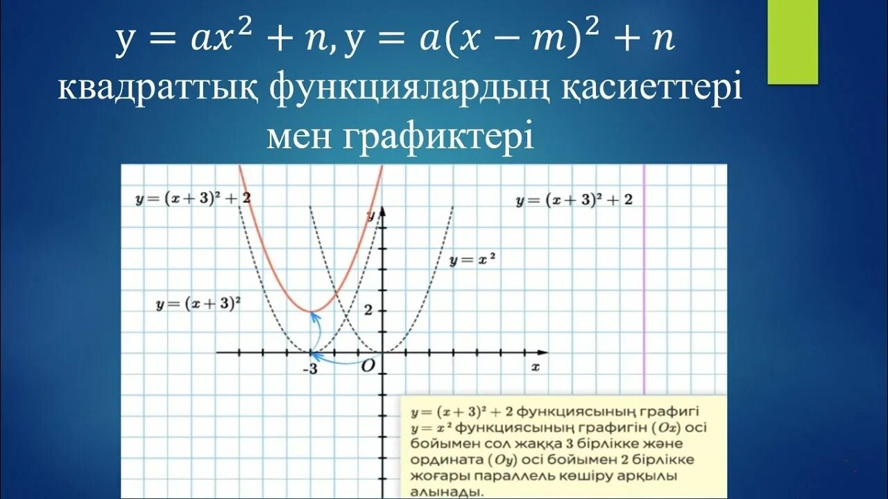 Х y m 3. Графики параболы. Функция y x2. Функция y=x. График квадратной функции.
