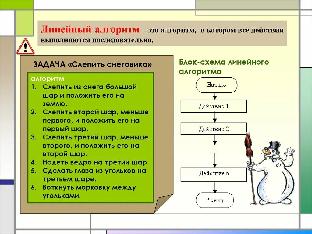 Алгоритмы в профессиональной области. Линейный алгоритм схемы 6 класс Информатика. Линейный алгоритм это в информатике. Простой линейный алгоритм. Линейный алгоритм залачки.