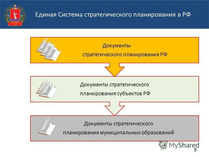 Уровень реализации документов. Система стратегического планирования. Система документов стратегического планирования. Система стратегического планирования в РФ. Взаимосвязь документов стратегического планирования.