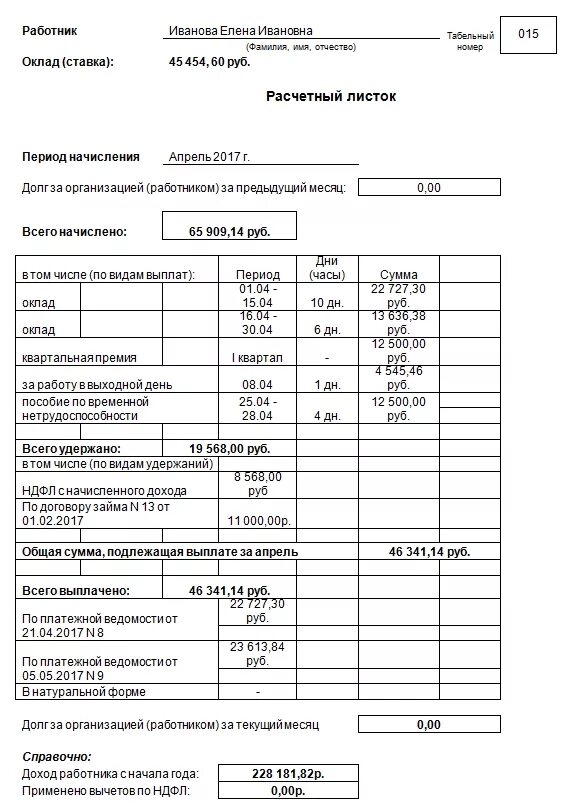 Обязан ли работодатель выдавать расчетные листы