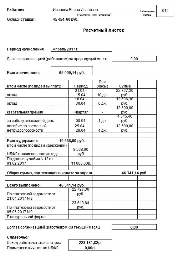 Расчетный лист при увольнении. Долг за работником на конец месяца. 136 ТК РФ расчетный листок. Форма расчетного листка ст 136 ТК РФ.