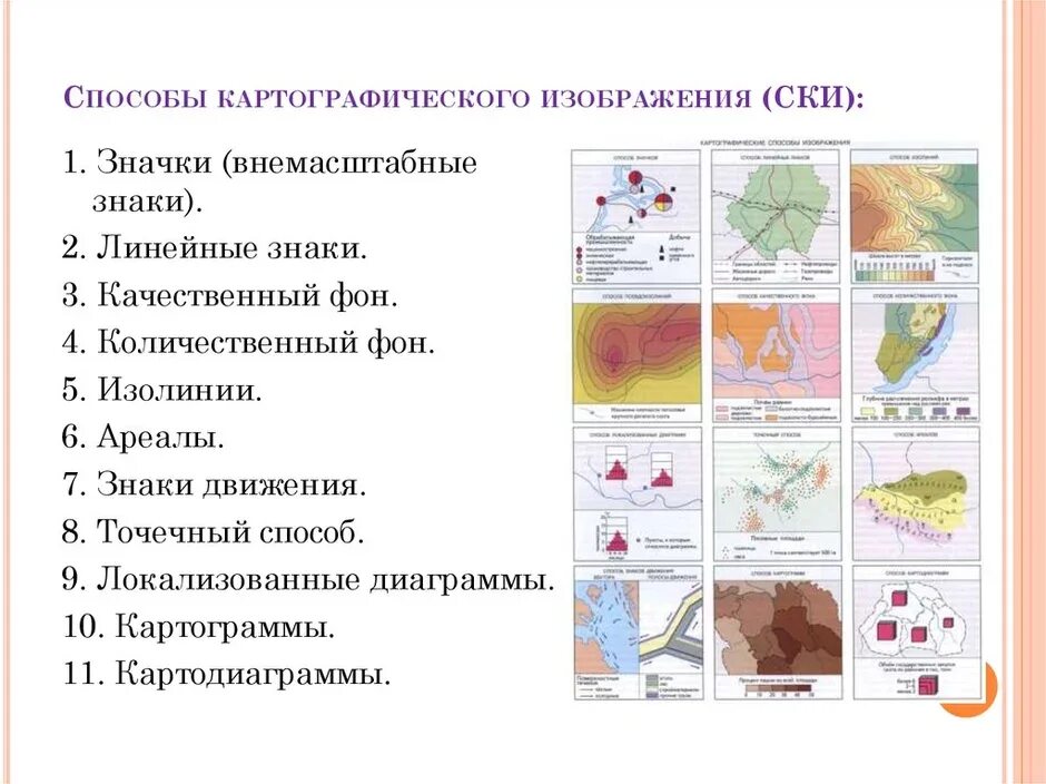 Карта и ее виды. Способы изображения основного содержания карты. Способы изображения содержания карты 7 класс таблица. Способы изображения на мелкомасштабных географических картах. Способы картографического изображения объектов и явлений.