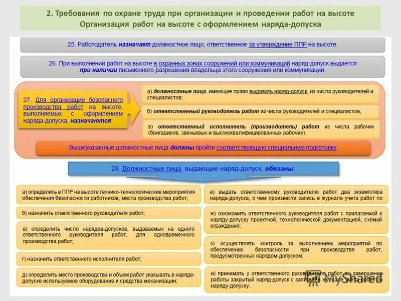 Исполнитель работ. Исполнитель работ. Ответственный исполнитель работ обязан. Режимы работы исполнителя. Ответственный исполнитель работ на высоте-фото.