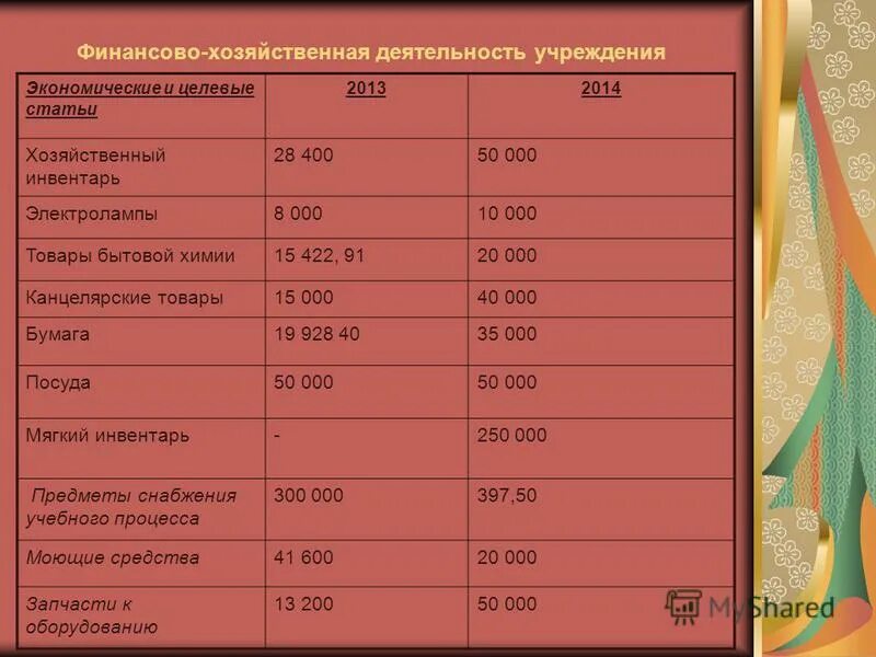 Нормативы обеспечения мягким инвентарем. Норматив 2022 эксплуатации мягкого инвентаря. Норматив обеспечения мягким инвентарем получателей социальных услуг. Срок службы мягкого инвентаря в медицинских учреждениях. Нормы мягкого инвентаря в бюджетном учреждении.