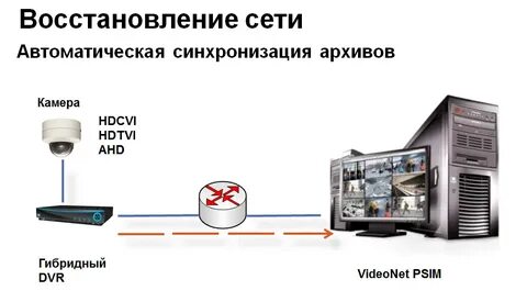 Архив камер