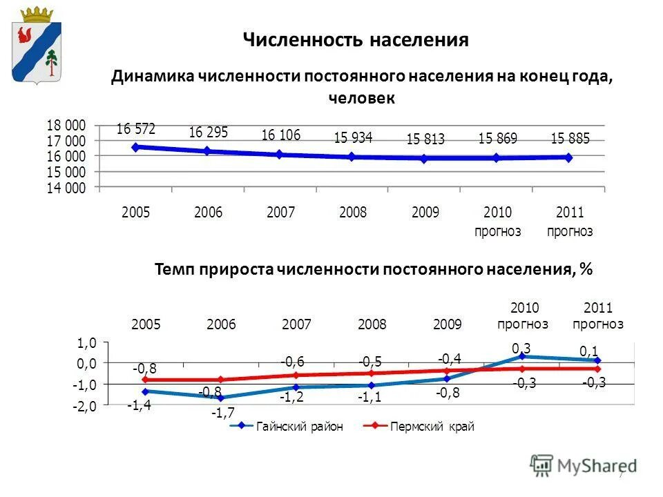 Численность прирост германии