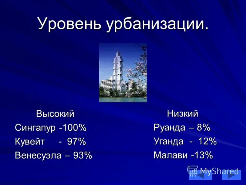 Страны среднего уровня урбанизации. Уровень урбанизации Сингапура. Уровни урбанизации. Урбанизация это. Мировая урбанизация.