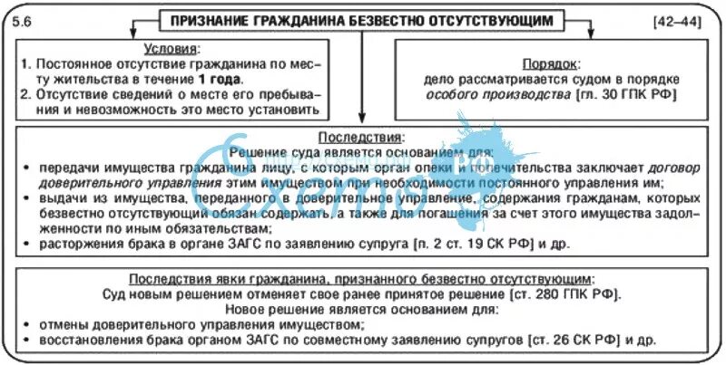 Безвестно отсутствующий участник сво. Признание гражданина безвестно отсутствующим. Основания и порядок признания гражданина безвестно отсутствующим. Порядок объявления гражданина безвестно отсутствующим. Безвестное отсутствие и смерть гражданина.