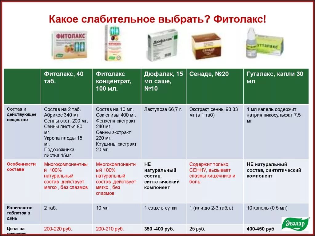 Слабительное. Слабительное сенаде. Сколько дней действует слабительное. Сколько часов действует слабительное.